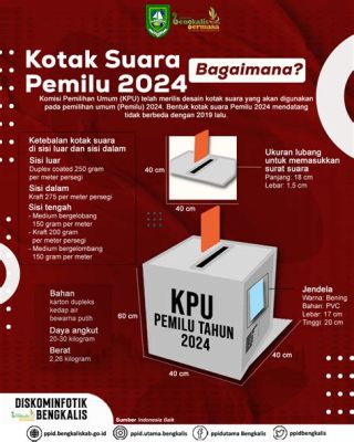  Kotak Suara - Mistrzowskie Rzeźbienie Dźwięku i Ulotne Ozdoby z Złota